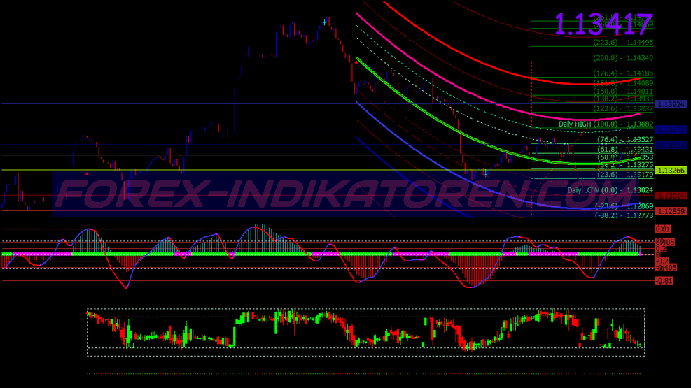 Orabi Method Trading System for MT4