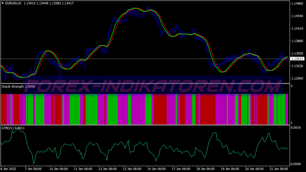 Oracle Buy Sell Trading System für MT4