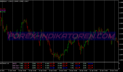 Oscillator Chart Trend Binary Options System für MT4