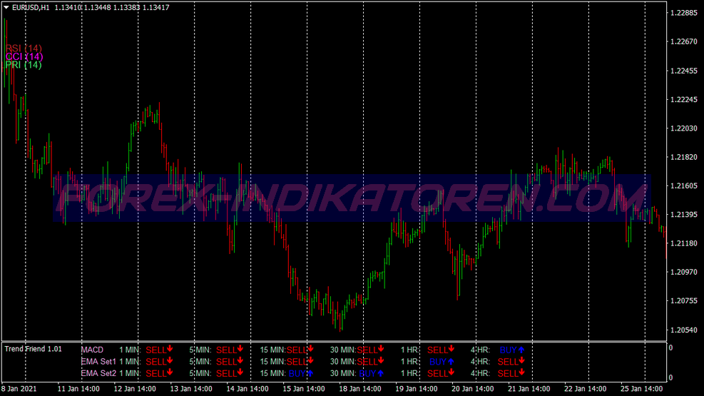 Oscillator Chart Trend Binary Options System für MT4
