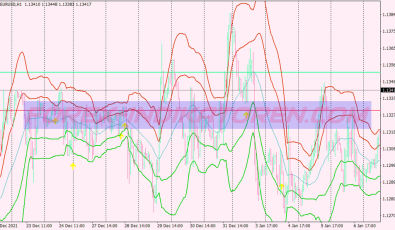 Outside Inside Binary Options System für MT4