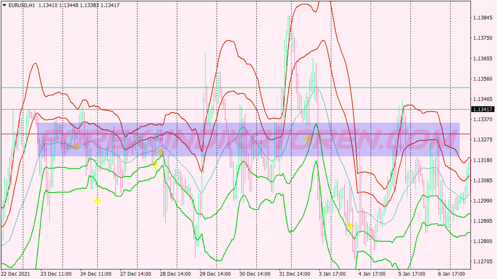 Outside Inside Binary Options Trading System für MT4