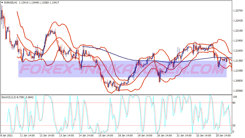 Sobrecompra Sobrevendida Bollinger Bands Trading System für MT4