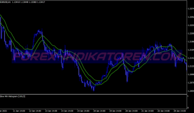 Ozymandias Cci System für MT4