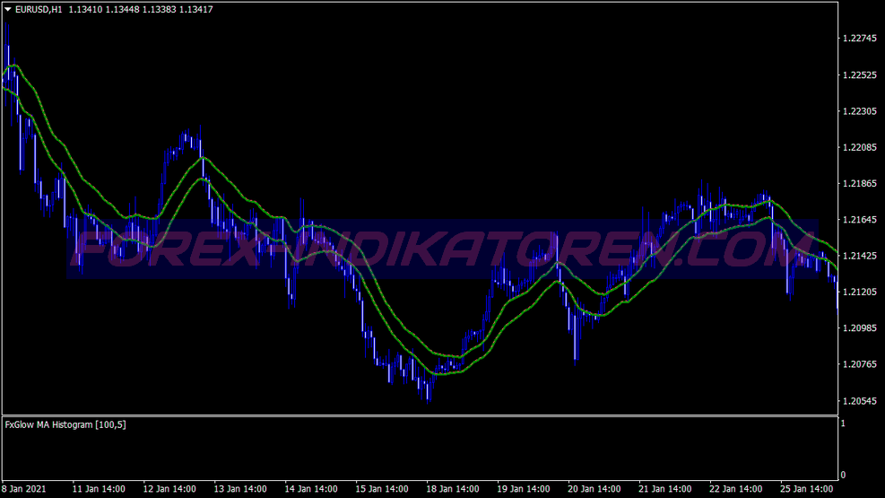 Ozymandias Cci Trading System