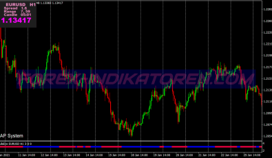 Ozymandias Intraday Scalping System für MT4