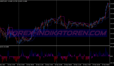 Pa Channel Cci Binary Options System für MT4