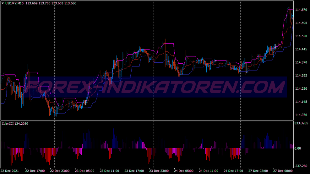 Pa Channel Cci Binary Options System für MT4