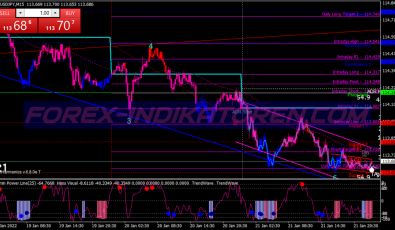 Pa Momentum Wave Scalping System für MT4