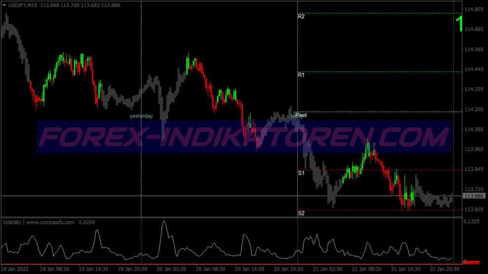 Painter Breakout Swing Trading System