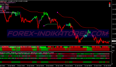Pallada 30m System für MT4