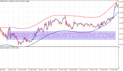 Pama Gann Grid Swing System für MT4