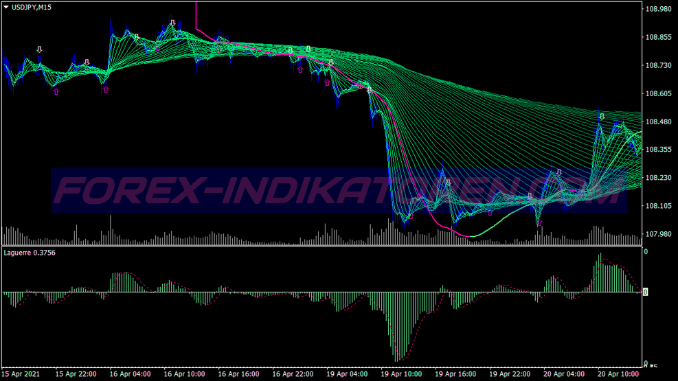 Panther Qqe Scalping Trading System für MT4