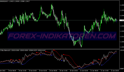 Parabolic Sar Blau Banace System für MT4