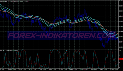 Parabolic Sar Cci Scalping System für MT4