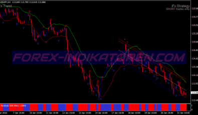 Parabolic Sar Channel Trend System für MT4