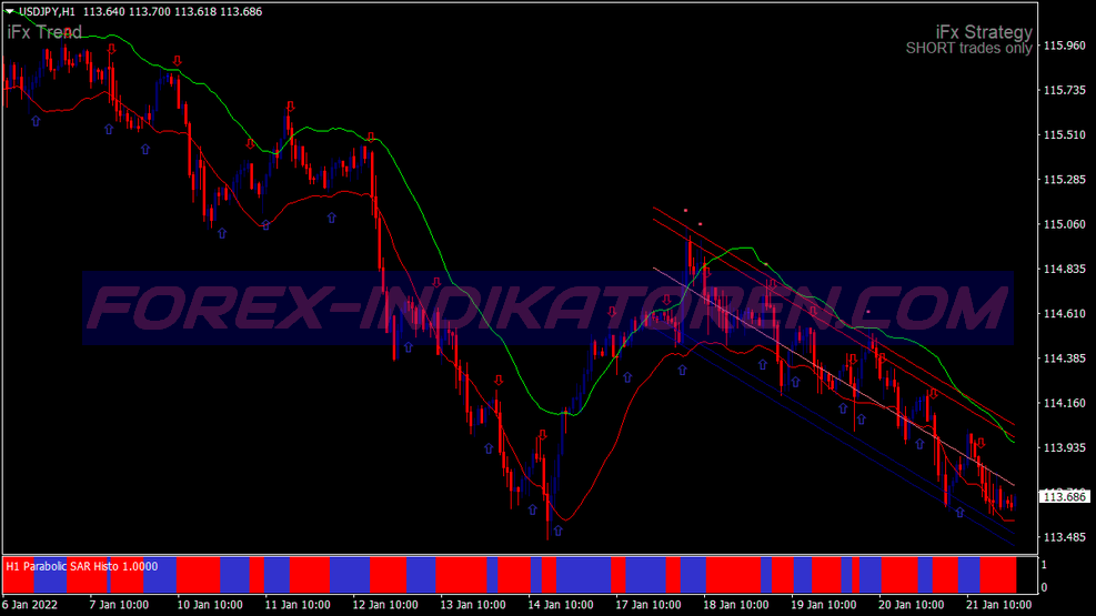 Parabolic Sar Channel Trend Trading System für MT4