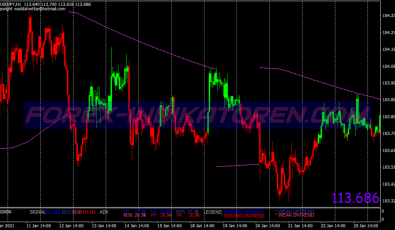 Parabolic Sar Explosion Swing System für MT4