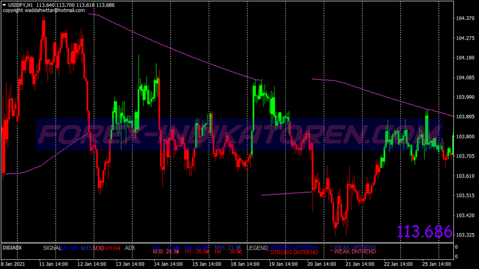 Parabolic Sar Explosion Swing Trading System für MT4