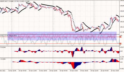 Parabolic Sar System für MT4