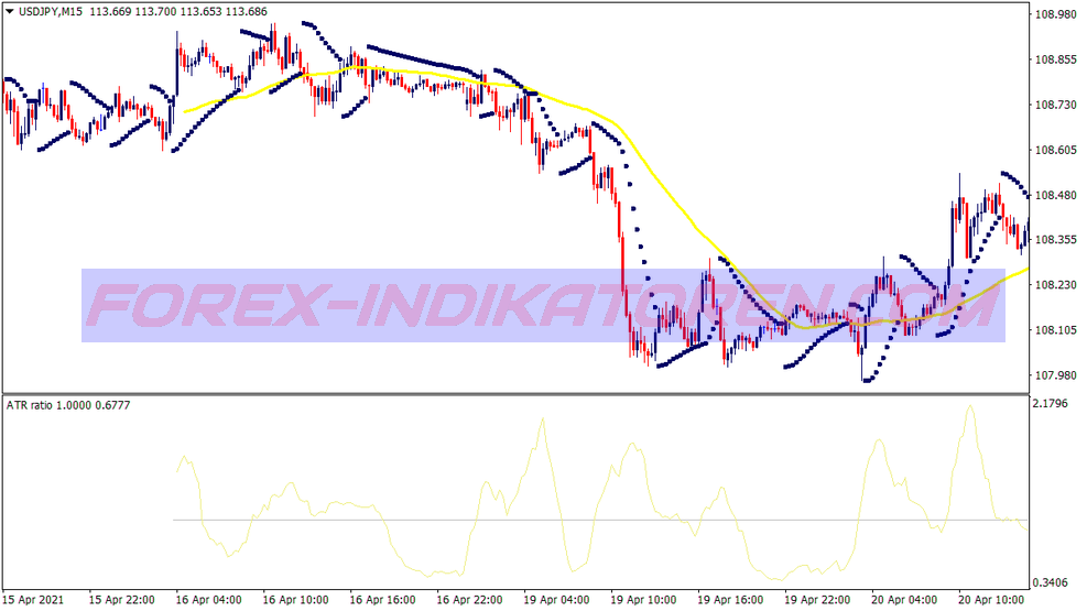 Parabolik Sar Ma Scalping Ticaret Sistemi für MT4