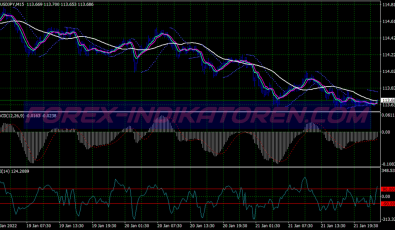 Parabolic Sar Macd Ma System für MT4