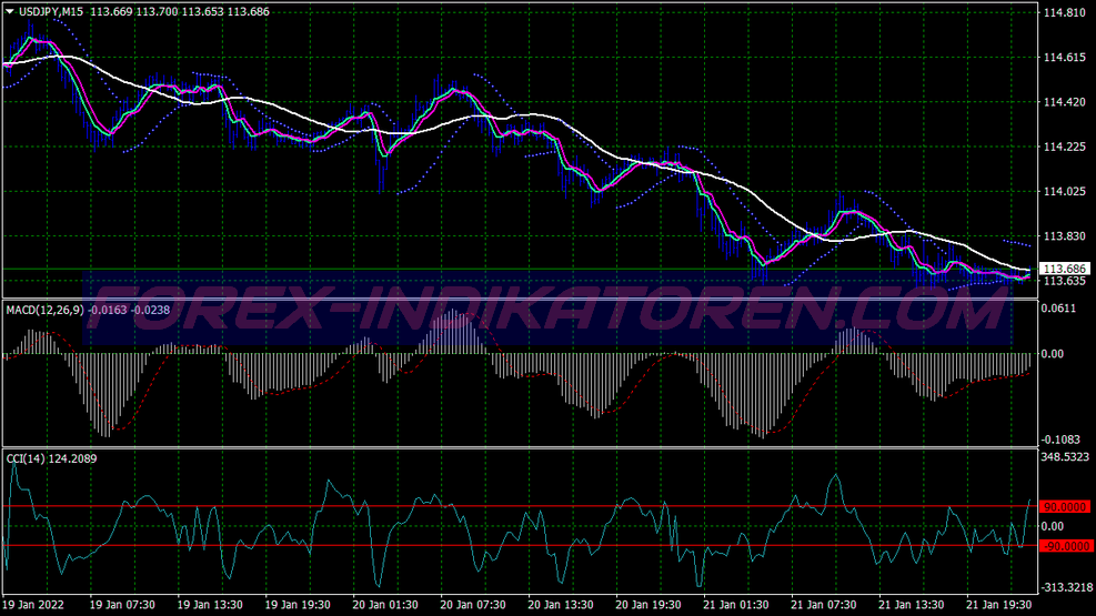 Parabolic Sar Macd Ma Trading System für MT4