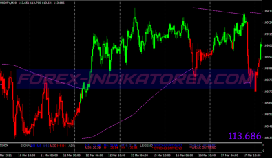 Parabolic Sar Swing System für MT4