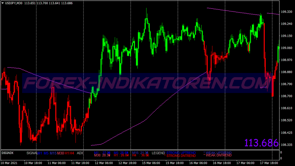 Sistema de trading parabólico Sar Swing para MT4