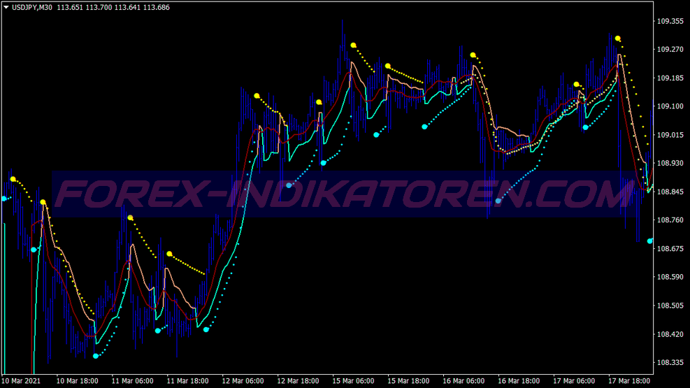 Parabolic Trend Swing Trading System für MT4