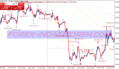 Parallel Channels Binary Options System für MT4