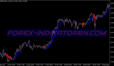 Pass Signals System für MT4