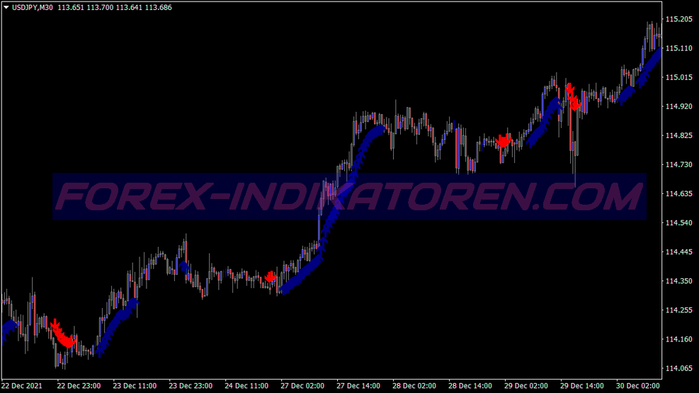 Pass Signals Trading System für MT4