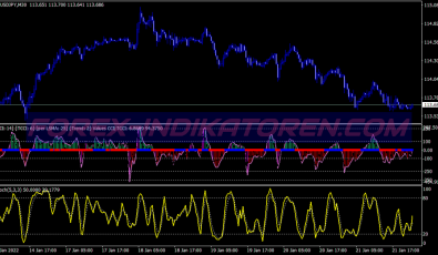 Past Regression Deviated Method System für MT4