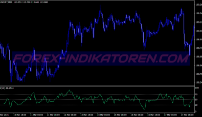 Pattern Reversal Pivot Candlestick System für MT4