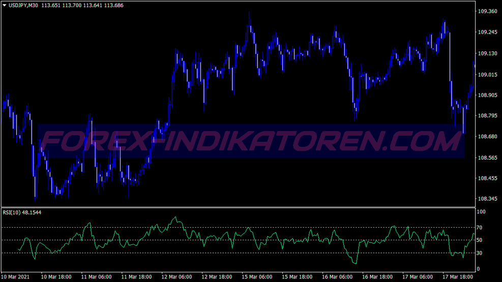 Pattern Reversal Pivot Candlestick System für MT4