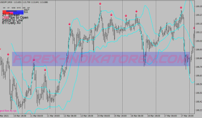 Perfect Contrarian System für MT4