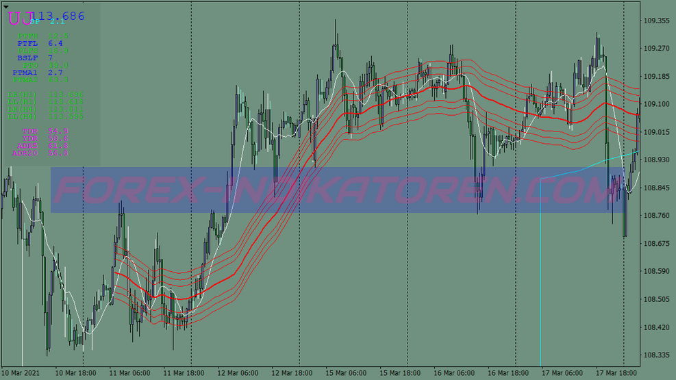 Perfect Range Breakout kereskedési rendszer für MT4