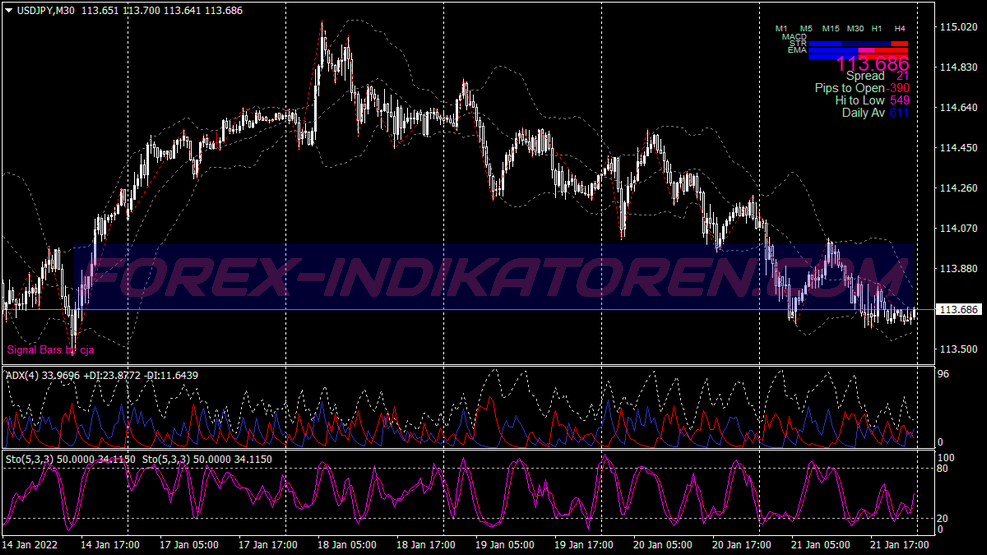 Perfect Setup Swing Trading System für MT4