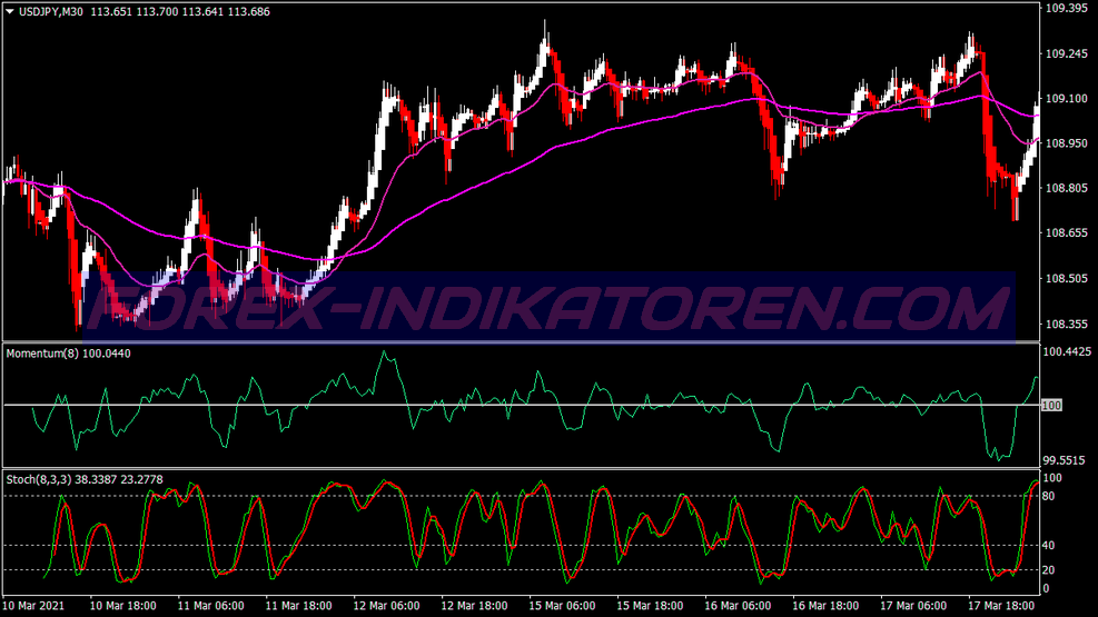 Perfect Solution Trading System für MT4