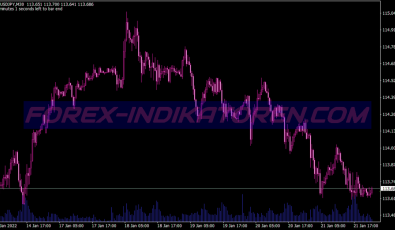 Perintis Buy Sell System für MT4
