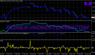 Perky Scalping System für MT4