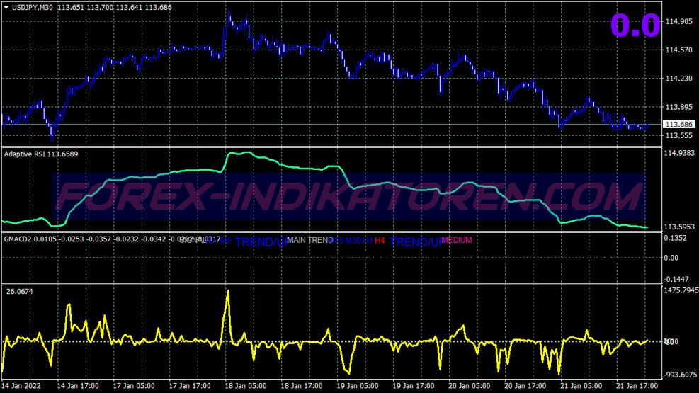 Perky Scalping Trading System für MT4