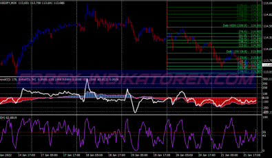 Petd Custom Scalping System für MT4