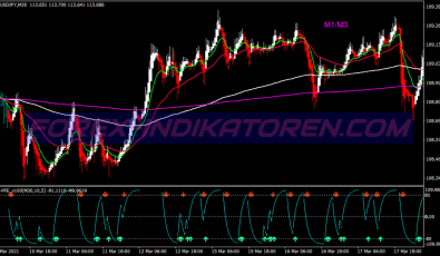 Pfe High Freaquency Scalping System für MT4