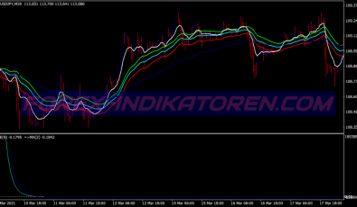 Pfe Snake Binary Options System für MT4