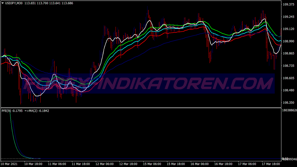 Pfe Snake İkili Opsiyon Ticaret Sistemi für MT4