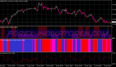 Pietro Method Swing System für MT4