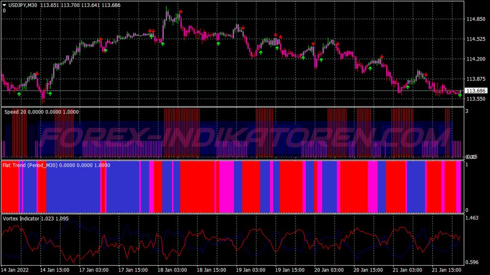 Pietro Method Swing Trading System für MT4