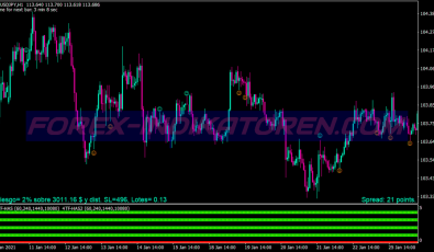 Pin Bar Detector Pattern System für MT4